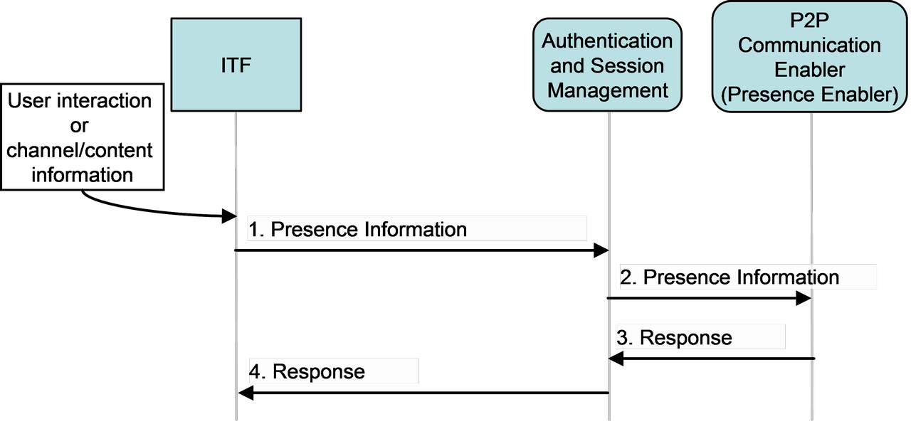 figure 7-8