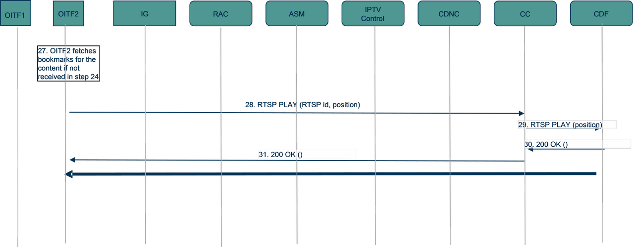 figure 6-84