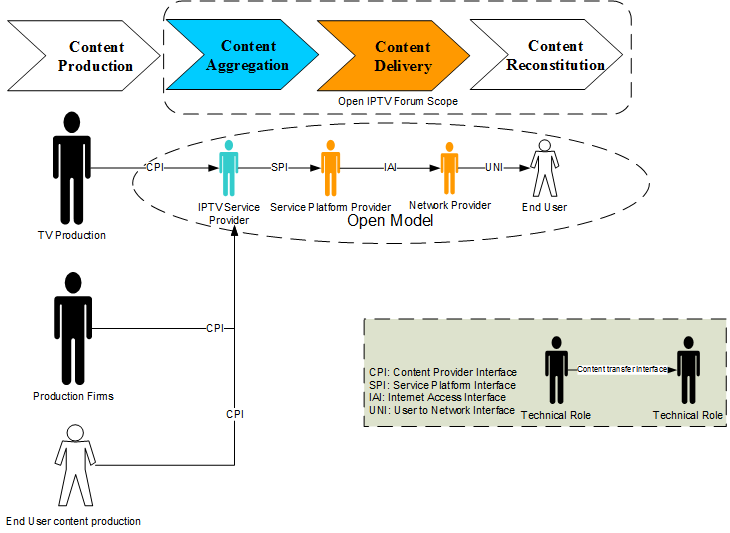 figure 4-3