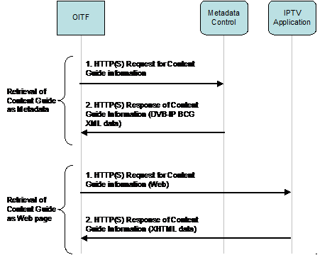 figure 6-5