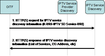 figure 6-4