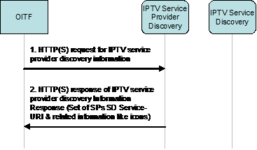 figure 6-3