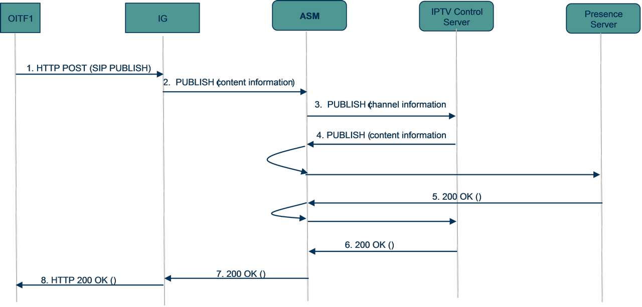 figure 6-58