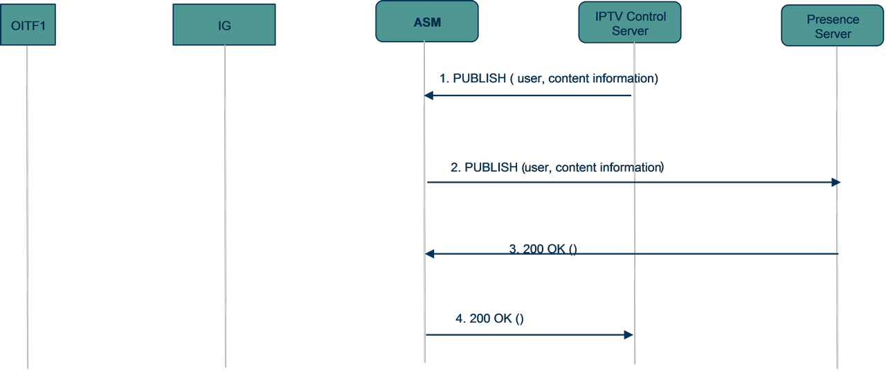 figure 6-57